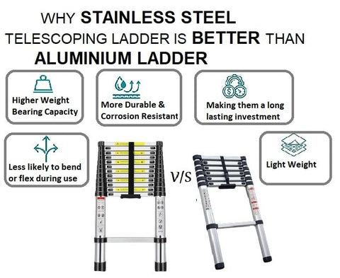 KriShyam® Telescopic Ladder, 3.4M/11ft Stainless Steel Lightweight Telescoping Ladders, Multi-Purpose Extension Ladder for Indoor or Outdoor Working, 150Kg Capacity (3.4M/11ft Stainless Steel)