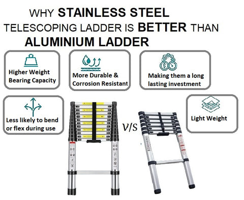 KriShyam® Telescopic Ladder,5.5M/18ft Stainless Steel Lightweight Telescoping Ladders, Multi-Purpose Compact Extension Ladder for Indoor or Outdoor Working, 150Kg Capacity
